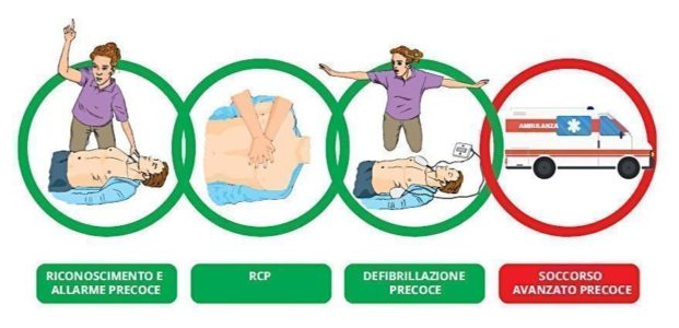 10 Adesivi Di Primo Soccorso Impermeabili 7x7 Cm - Adesivi In Vinile Per Trattamento Di Emergenza - Knifius