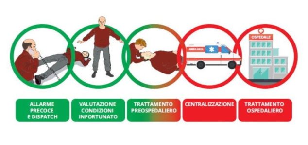 Lezioni Di Primo Soccorso Sanitario - Foto 4